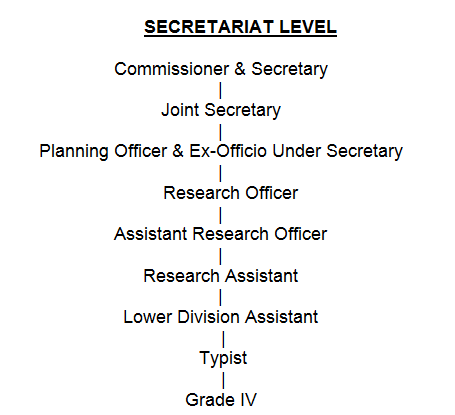 Secretariat Level